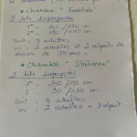 Pansiyon Au Repos Du Lezard *